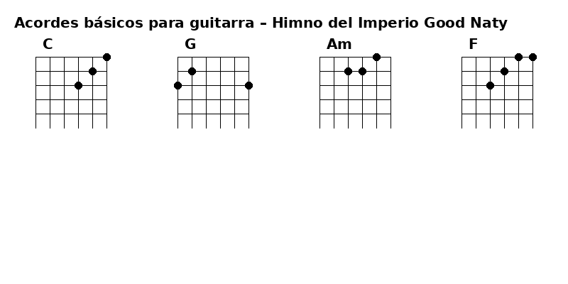 Acordes guitarra